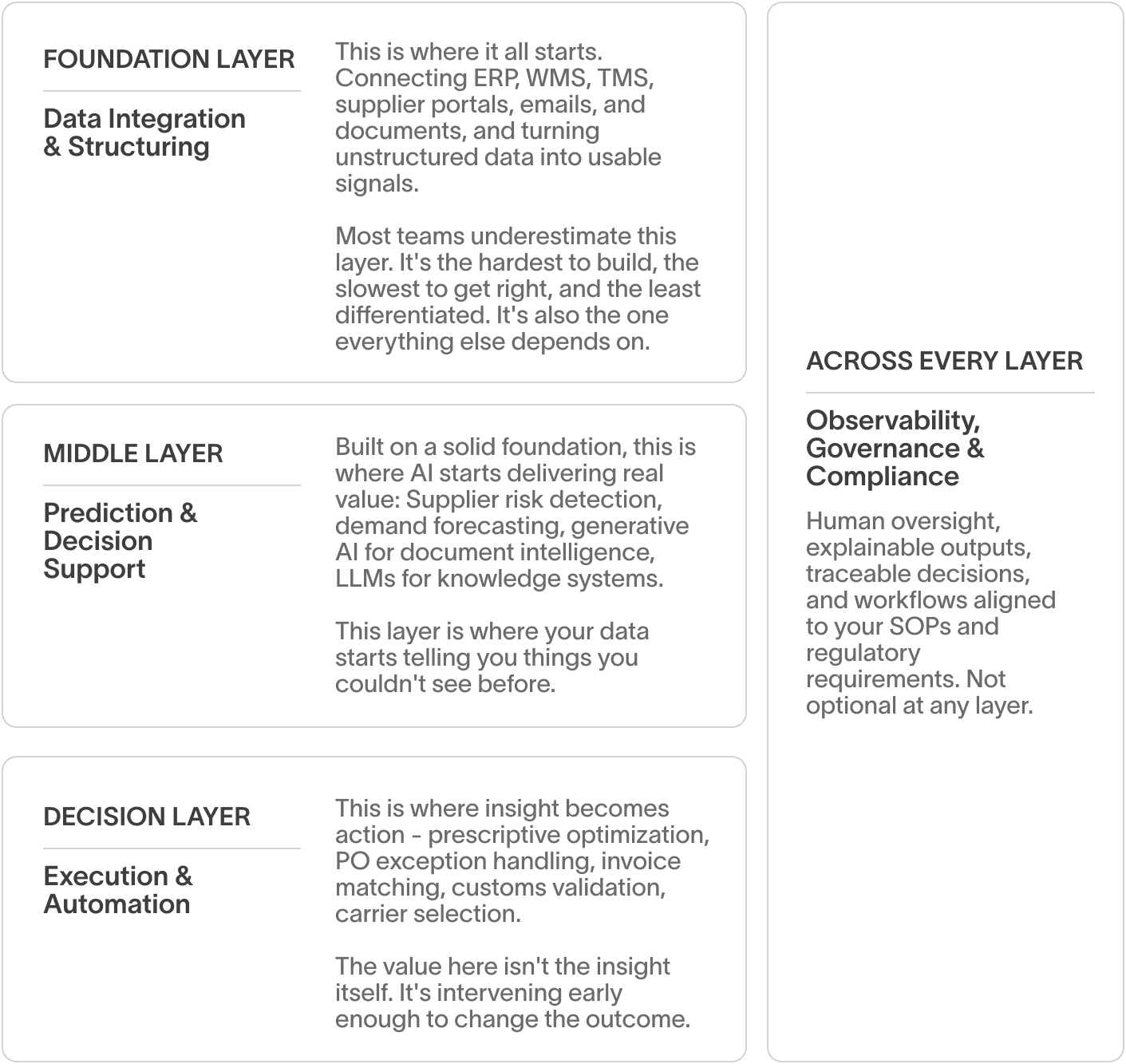 The AI Stack: Where to Build, Where to Buy